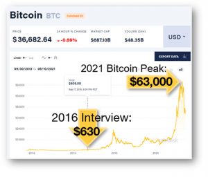 Bitcoin Graph